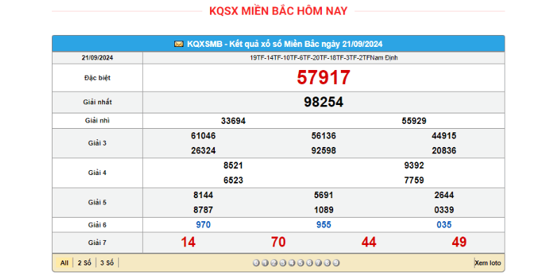 Dự đoán XSMB ngày 22/9/2024 dựa theo kết quả của ngày hôm trước